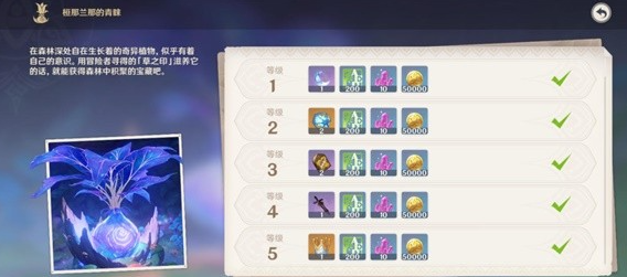 原神3.6须弥梦之树奖励一览-原神3.6须弥活动剧情奖励攻略