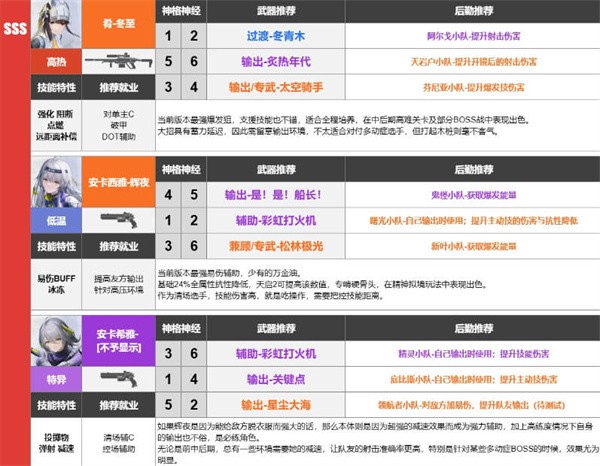 尘白禁区武器选择攻略-尘白禁区武器强度榜